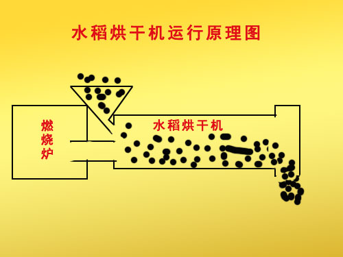 水稻烘干機工作原理圖